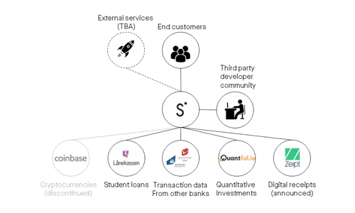 Mention by Head of innovation at Sbanken